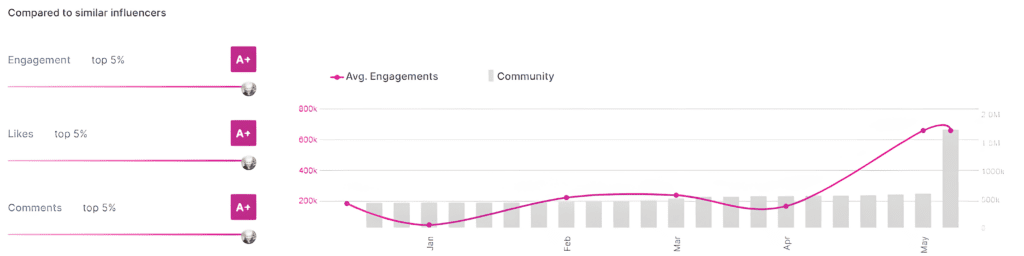 joon klein stats on wednesday
