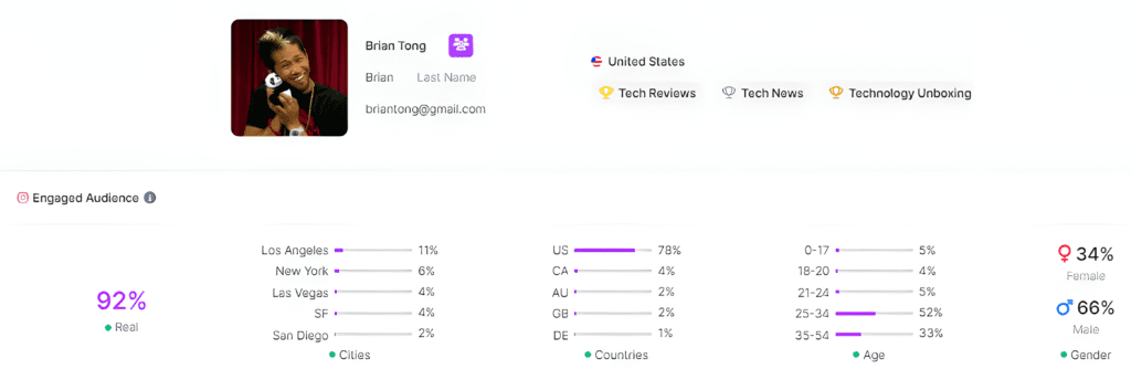 brian tong demographics