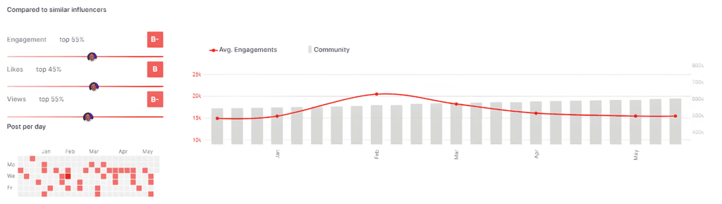 atrioc stats on wednesday