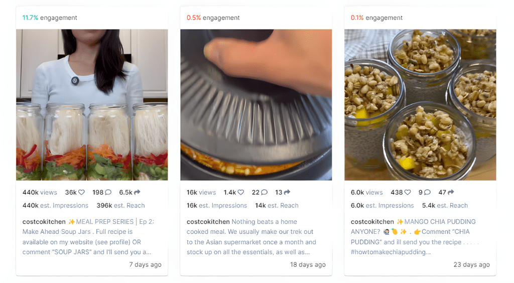 cooking video statistics on wedensday